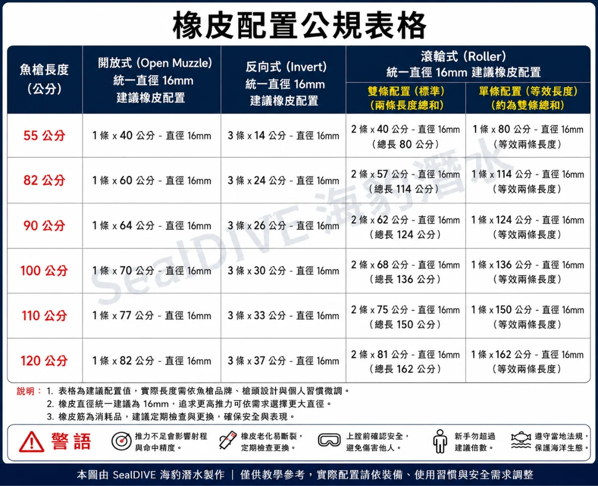 原裝義大利 SALVIMAR S400全乳膠高倍數 16mm電光藍橡皮 商品圖 2