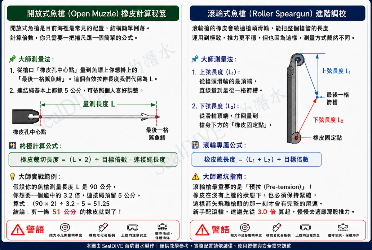 原裝義大利 SALVIMAR S400全乳膠高倍數 16mm電光藍橡皮 商品圖 3